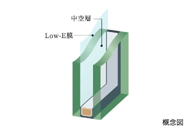 白金ザ・スカイ　OTHERS　全戸全居室Low-Eガラス