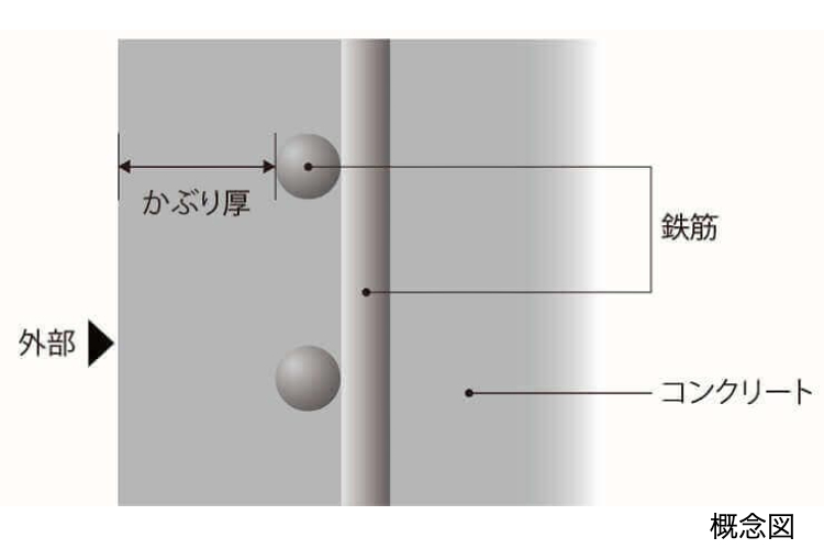 白金ザ・スカイ　コンクリートかぶり厚
