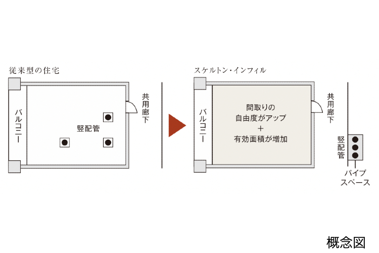 白金ザ・スカイ　共用部堅配管