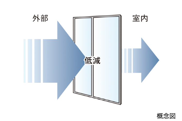 白金ザ・スカイ　防音サッシ