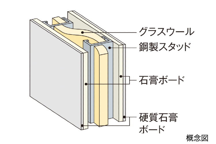 白金ザ・スカイ　乾式耐火遮音壁