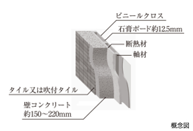 Brillia 大島　外壁