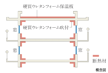 Brillia 大島　Comfortable　快適性　断熱仕様