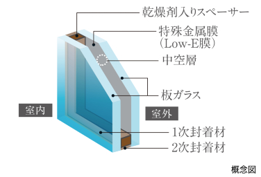 Brillia 大島　Comfortable　快適性　Low-E複層ガラス