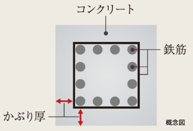 Brillia 八潮　コンクリートかぶり厚