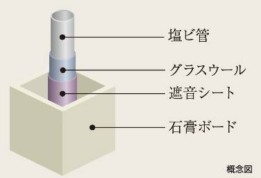 Brillia 八潮　水まわりの遮音対策