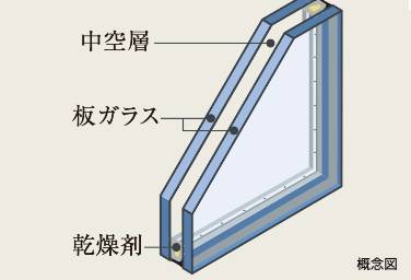 Brillia 八潮　複層ガラス
