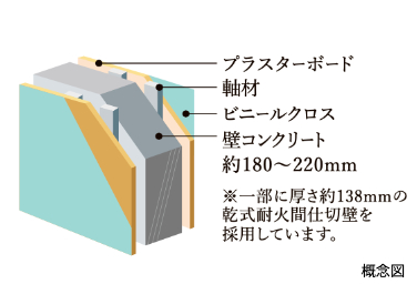 Brillia City 西早稲田　戸境壁