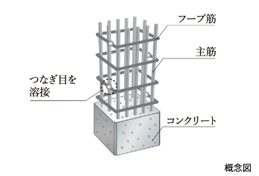 Brillia City 西早稲田　溶接閉鎖型フープ