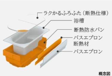 Brillia City 西早稲田　Bath Room　浴室　魔法びん浴槽