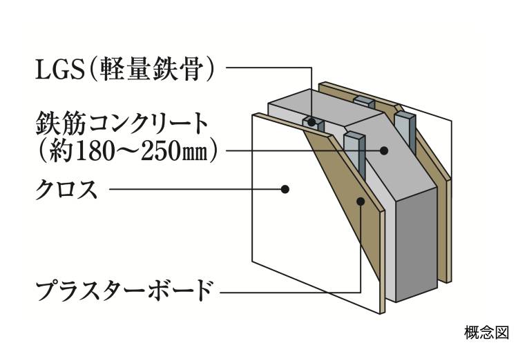 Brillia 旗の台　Structure　構造　戸境壁
