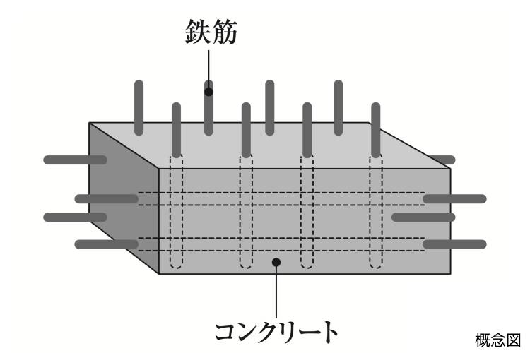Brillia 旗の台　Structure　構造　ダブル配筋