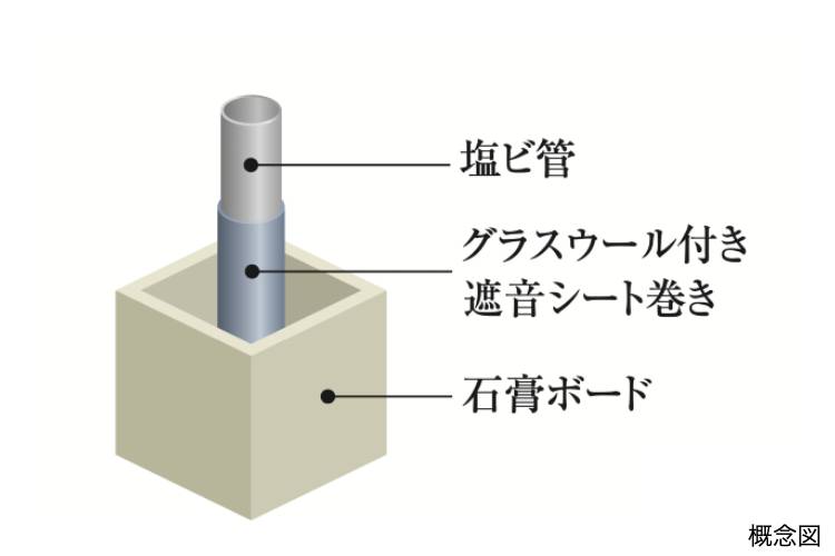 Brillia 旗の台　Structure　構造　遮音シート