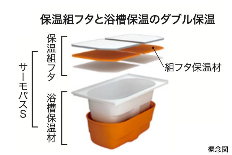 Brillia 旗の台　Bath Room　浴室　サーモバス