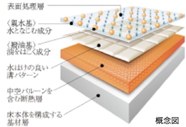 Brillia 横濱山手　Bath Room　浴室　キレイサーモフロア