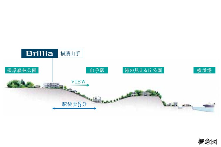 Brillia 横濱山手　歴史と緑の魅力の交点