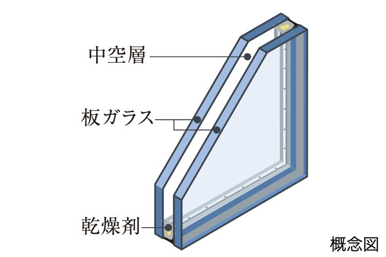 Brillia 横濱山手　Structure　構造　複層ガラス