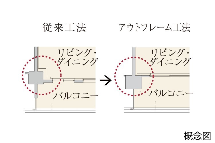 Brillia 横濱山手　Structure　構造　アウトフレーム工法