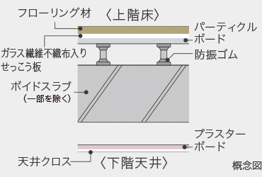 Brillia 目黒青葉台　二重床・二重天井