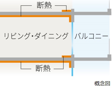 Brillia Tower 聖蹟桜ヶ丘 BLOOMING RESIDENCE　Comfortable　快適性　断熱工法