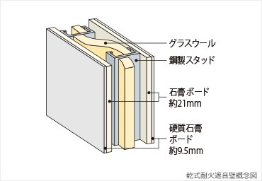 Brillia Tower 浜離宮　乾式耐火遮音壁