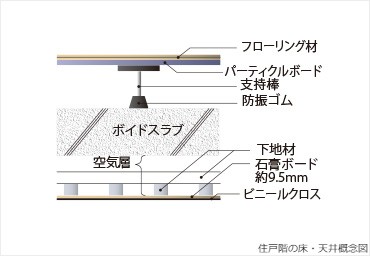 Brillia Tower 浜離宮　二重床二重天井／スラブ厚