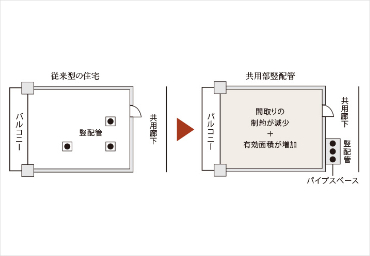 Brillia Tower 浜離宮　共用部竪配管