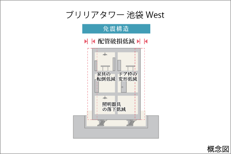 Brillia Tower 池袋 West　Strcture　構造　地震の揺れを小さく抑える免震構造