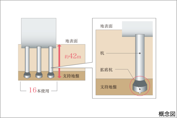 Brillia Tower 池袋 West　建物を安定させる16本の杭