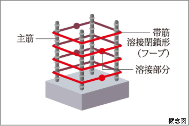 Brillia Tower 池袋 West　溶接閉鎖形フープ