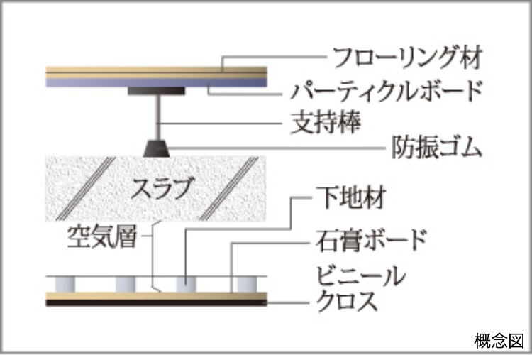 Brillia Tower 池袋 West　二重床・二重天井（居室）