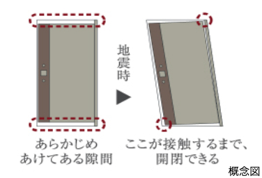 Brillia Tower 池袋 West　Safety　防災　対震玄関ドア枠