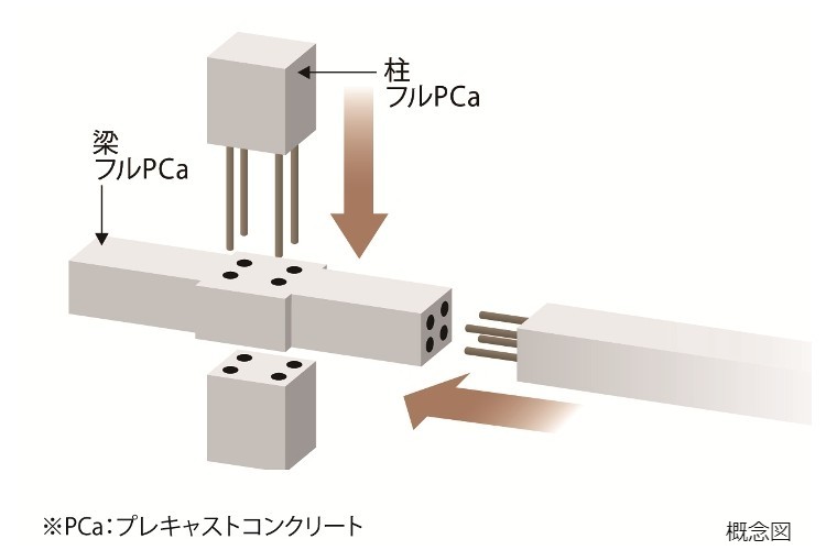 Brillia Tower 有明 MID CROSS　スクライム工法