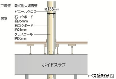 Brillia Tower 有明 MID CROSS　戸境壁