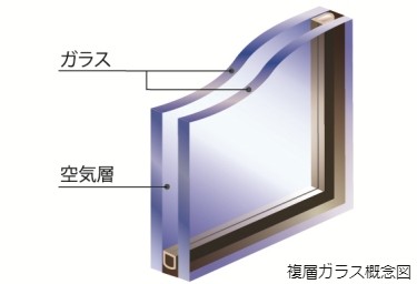 Brillia Tower 有明 MID CROSS　複層ガラス