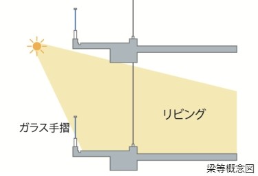Brillia Tower 有明 MID CROSS　順梁工法を採用