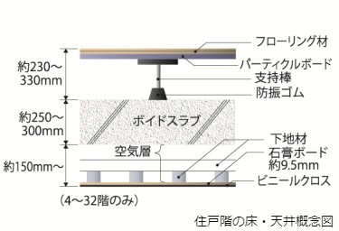 Brillia Tower 有明 MID CROSS　二重床・二重天井の居室