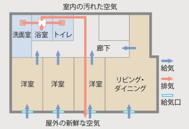 Brillia Tower 有明 MID CROSS　24時間換気システム
