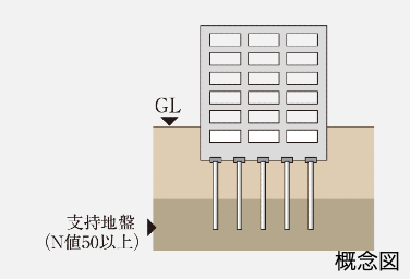 Brillia 大島 Parkside　Strcture　構造　杭基礎