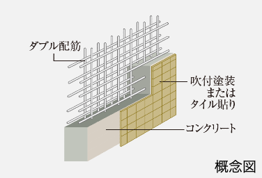 Brillia 大島 Parkside　Strcture　構造　ダブル配筋