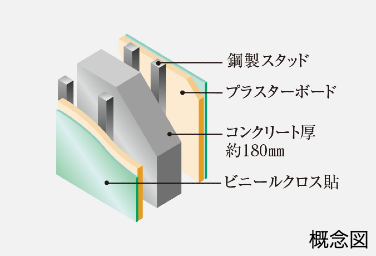 Brillia 大島 Parkside　Strcture　構造　戸境壁