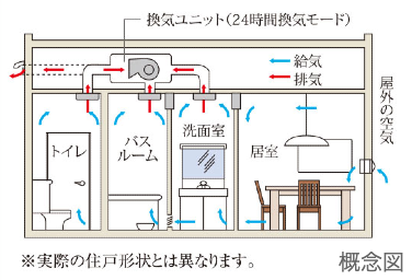 Brillia 大島 Parkside　Comfortable　快適性　24時間換気システム