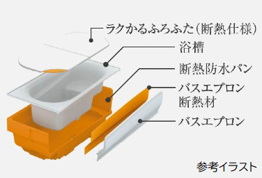Brillia 大島 Parkside　Bathroom　浴室　魔法びん浴槽