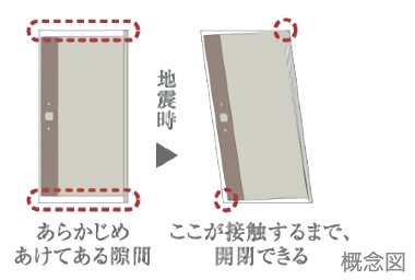 Brillia 大島 Parkside　Safety　防災　耐震ドア枠