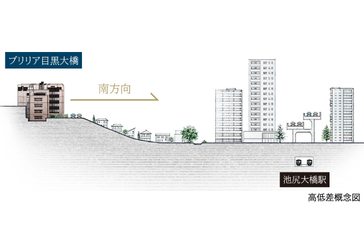 Brillia 目黒大橋　開放感溢れる南面傾斜の高台