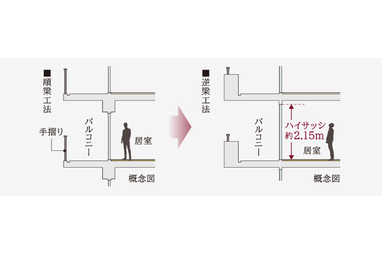 Brillia 目黒大橋 Structure 構造 逆梁工法
