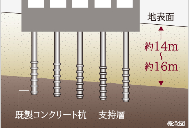 Brillia 目黒大橋 Structure 構造 杭基礎