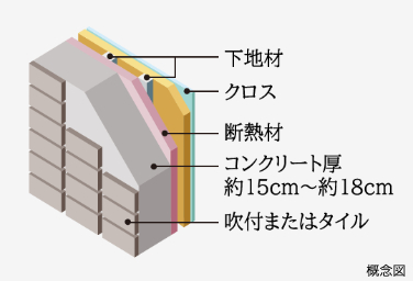 Brillia 目黒大橋 Structure 構造 外壁