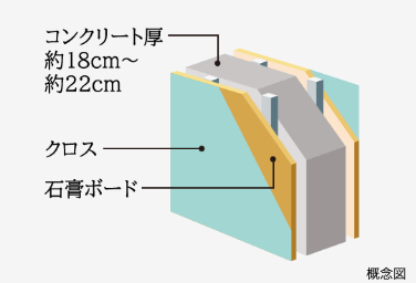Brillia 目黒大橋 Structure 構造 戸境壁(コンクリート壁)
