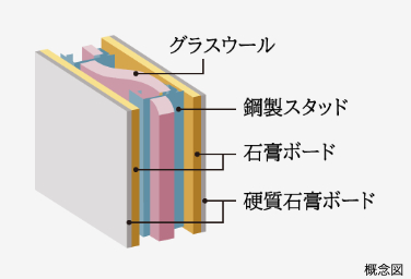 Brillia 目黒大橋　Structure　構造　戸境壁（乾式耐火遮音壁）